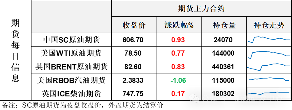 EIA库存数据意外大幅累库，油价从日内高烧中降温，短线进入回调行情  第1张