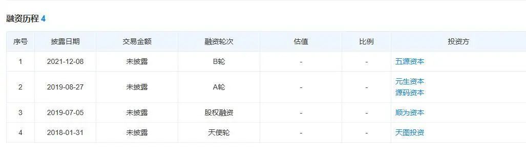 顾客排长队买奶茶，多个老股东却突然“清仓式退股”！茶颜悦色怎么了？  第3张