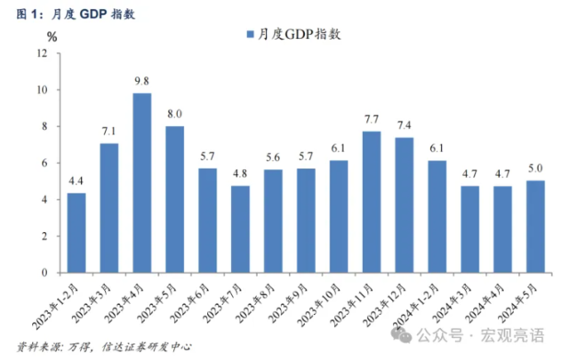 信达证券：为什么不降息？三大原因解释  第1张