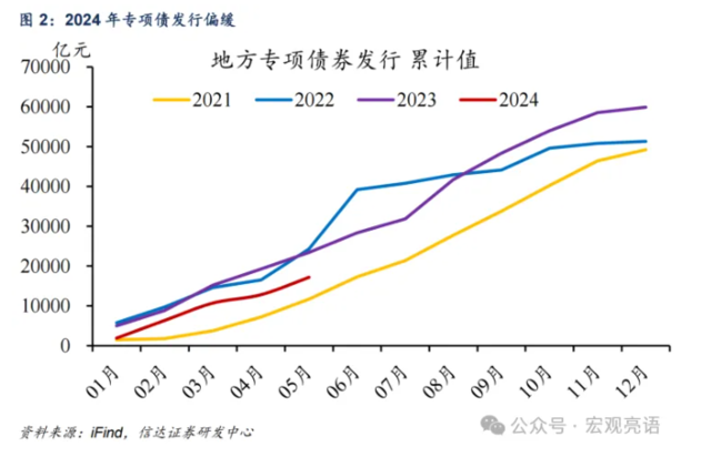 信达证券：为什么不降息？三大原因解释  第2张