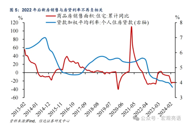 信达证券：为什么不降息？三大原因解释  第5张