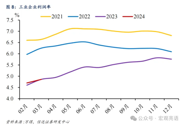 信达证券：为什么不降息？三大原因解释  第8张