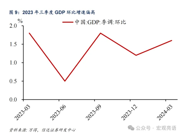 信达证券：为什么不降息？三大原因解释  第9张
