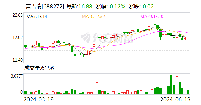富吉瑞：公司拥有车载红外产品 部分产品已批量交付  第1张