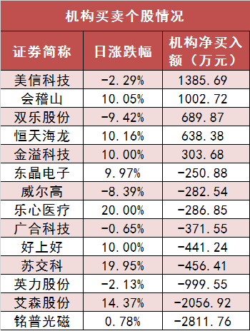 两市主力资金净流出超148亿元 银行等行业实现净流入  第5张