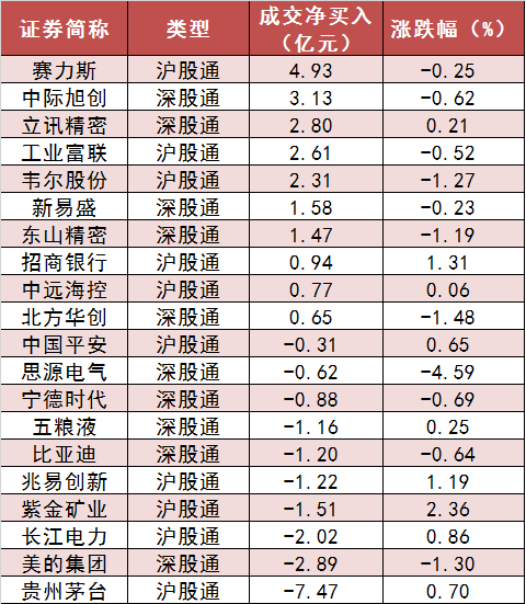 两市主力资金净流出超148亿元 银行等行业实现净流入  第6张