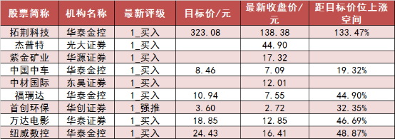 两市主力资金净流出超148亿元 银行等行业实现净流入  第7张