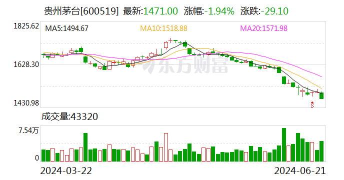 飞天茅台更低价格直逼2100元 “拆箱令”是否取消有待确认  第1张