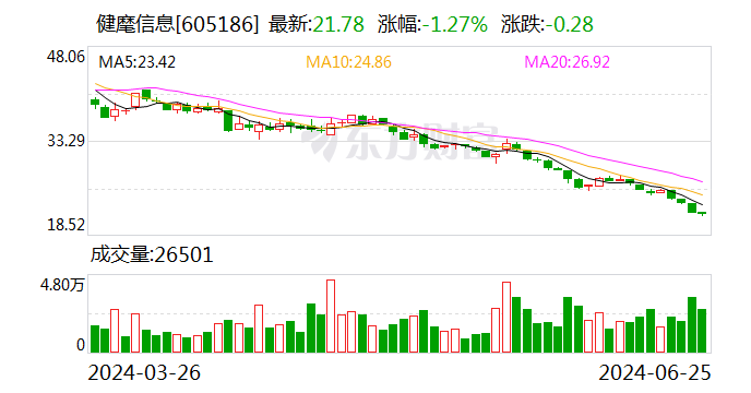 健麾信息：公司目前生产经营正常  第1张