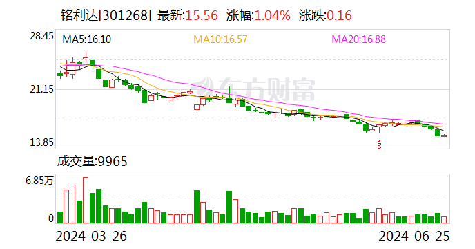 铭利达：公司二季度正常开展业务 未出现重大异常情况  第1张