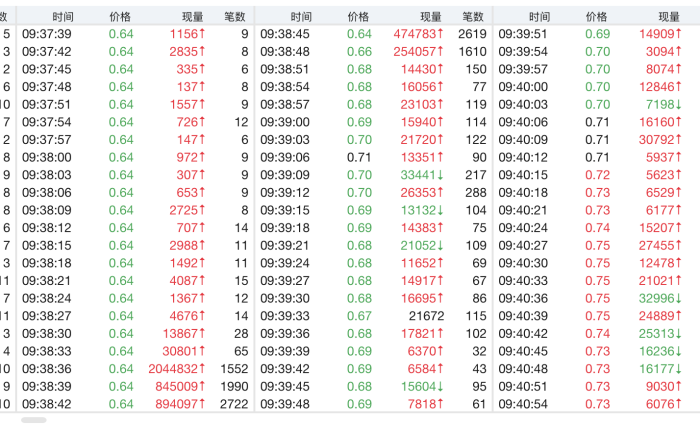 10秒钟爆买4.5亿股 广汇汽车连续跌停后再迎涨停 谁在买？  第3张
