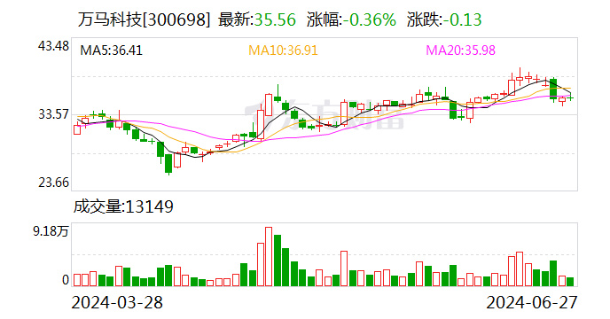 万马科技：实控人拟向副总经理李勋宏协议 *** 公司5%股份  第1张