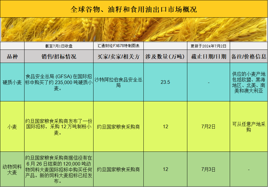 国际交易风向：大豆稳涨，玉米飙升，今日基差如何定调？  第1张