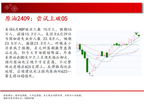 中天期货:白银高开低走 棕榈8000一线争夺  第4张