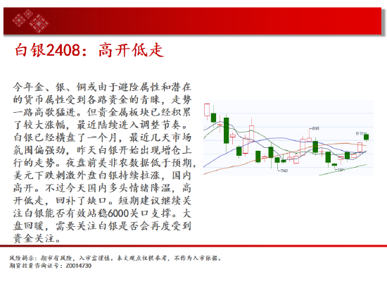 中天期货:白银高开低走 棕榈8000一线争夺  第5张