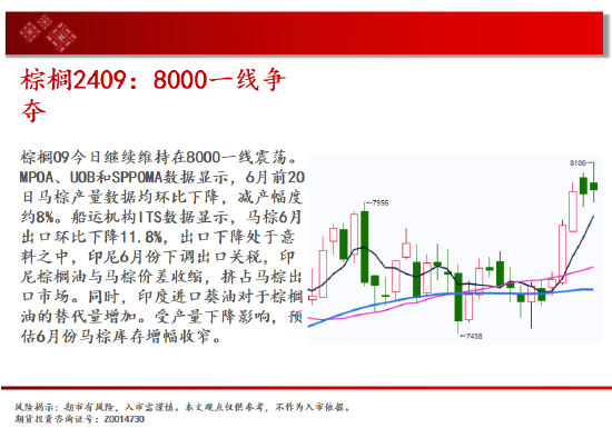 中天期货:白银高开低走 棕榈8000一线争夺  第13张