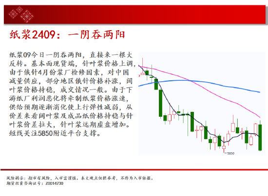 中天期货:白银高开低走 棕榈8000一线争夺  第16张