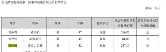 前总裁挪用资金被判3年半，翰宇药业靠“减肥神药”翻身？  第5张