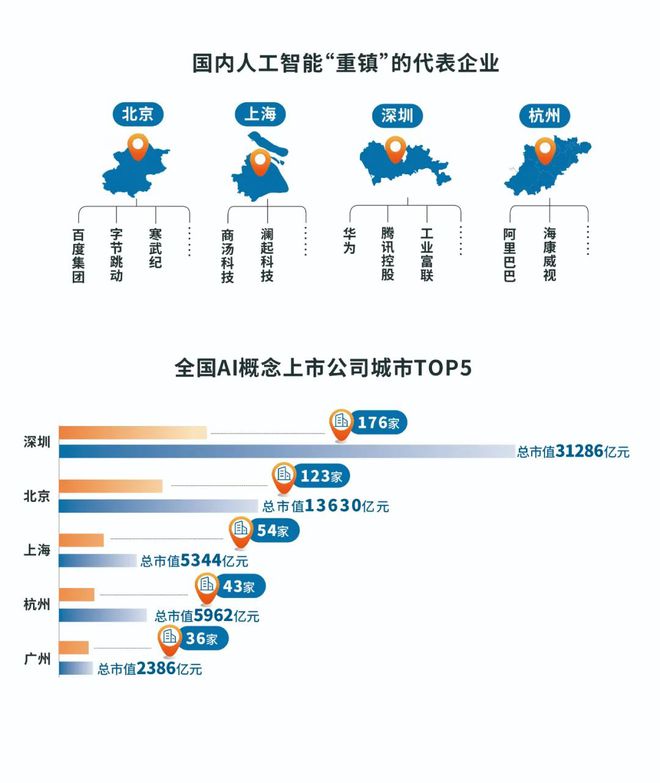 中国视谷中国数谷中国飞谷都在杭州！聚焦人工智能“东方硅谷”  第1张