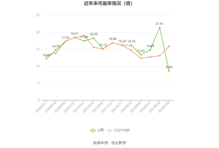 孚日股份：预计2024年上半年净利同比增长71.57%-79.48%  第2张