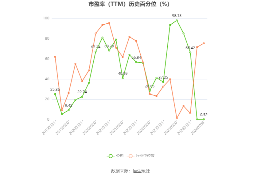 孚日股份：预计2024年上半年净利同比增长71.57%-79.48%  第3张