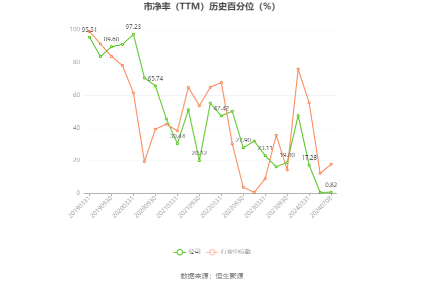 孚日股份：预计2024年上半年净利同比增长71.57%-79.48%  第4张