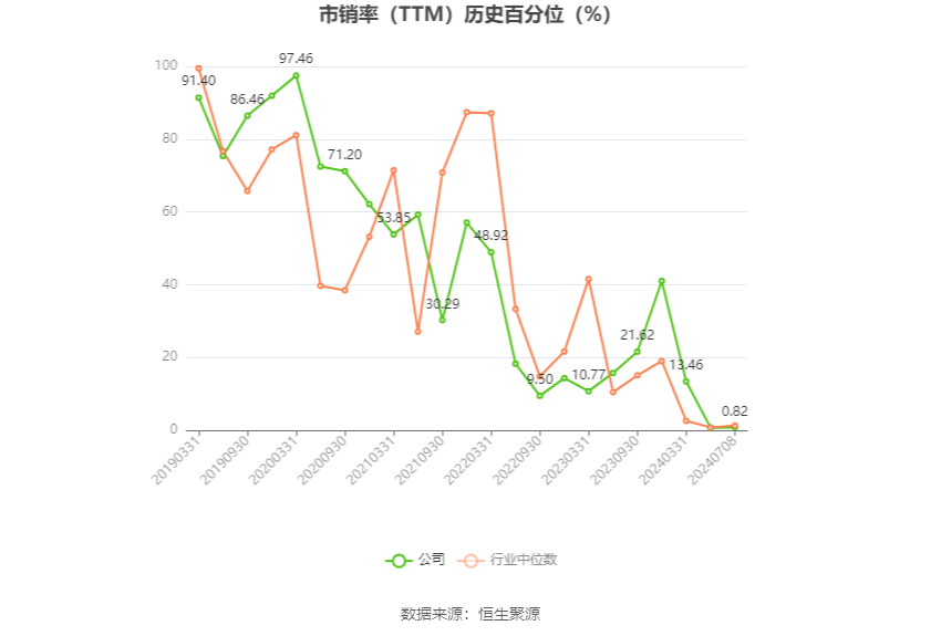 孚日股份：预计2024年上半年净利同比增长71.57%-79.48%  第5张