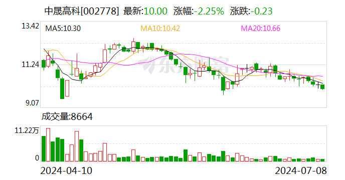中晟高科：拟4.57亿元 *** 中晟新材100%股权 退出润滑油业务  第1张