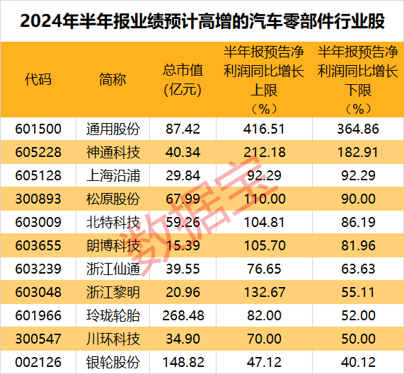 给力！这一行业多股业绩大爆发，5只潜力股“浮出水面”  第1张