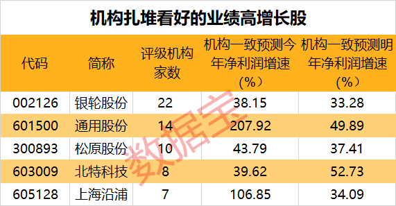 给力！这一行业多股业绩大爆发，5只潜力股“浮出水面”  第2张