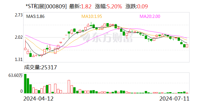 *ST和展发布中期业绩预告 风电混塔业务预计7月份实现交付  第1张