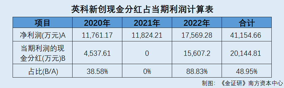 英科新创：近七成核心技术主要研发人员流失 四分之三核心技术人员或无贡献专利  第3张