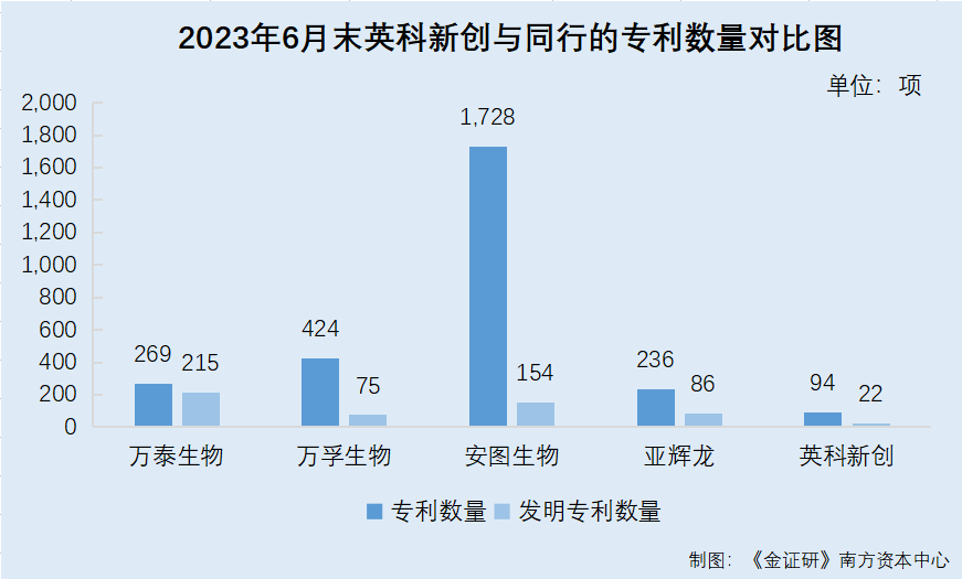 英科新创：近七成核心技术主要研发人员流失 四分之三核心技术人员或无贡献专利  第5张