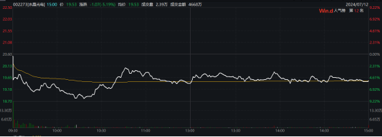 千亿黄金巨头突然跳水，什么情况？  第4张