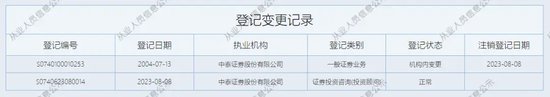 涉诉执行、监管处罚、弄虚作假，中泰证券分支机构“惹事端”  第4张