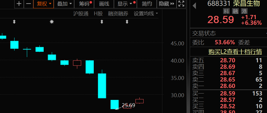 20cm闪崩跌停，"ADC药物之一股"急了，当日通报三大"内情"！  第2张