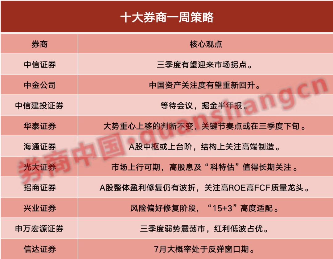 期待大会！A股拐点来临？掘金半年报  第1张
