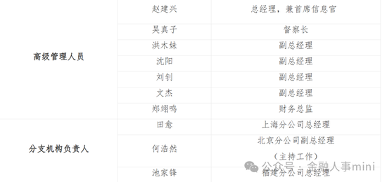 赵建兴将离任兴银基金总经理 拟调往华福证券北分任职  第1张