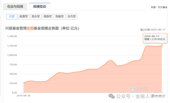 赵建兴将离任兴银基金总经理 拟调往华福证券北分任职  第2张