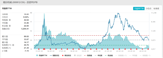 ETF日报：中国光模块企业占据全球60%以上的市场份额，先发优势显著，业绩能见度高、落地性强，关注通信ETF  第1张