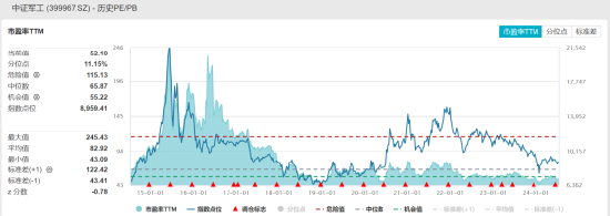 ETF日报：中国光模块企业占据全球60%以上的市场份额，先发优势显著，业绩能见度高、落地性强，关注通信ETF  第2张