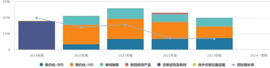“华为概念股”塞力医疗要打8个官司！  第2张