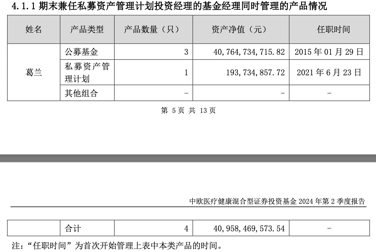 中欧医疗健康股票仓位升至三年更高，葛兰二季度增持华润三九、东阿阿胶  第1张
