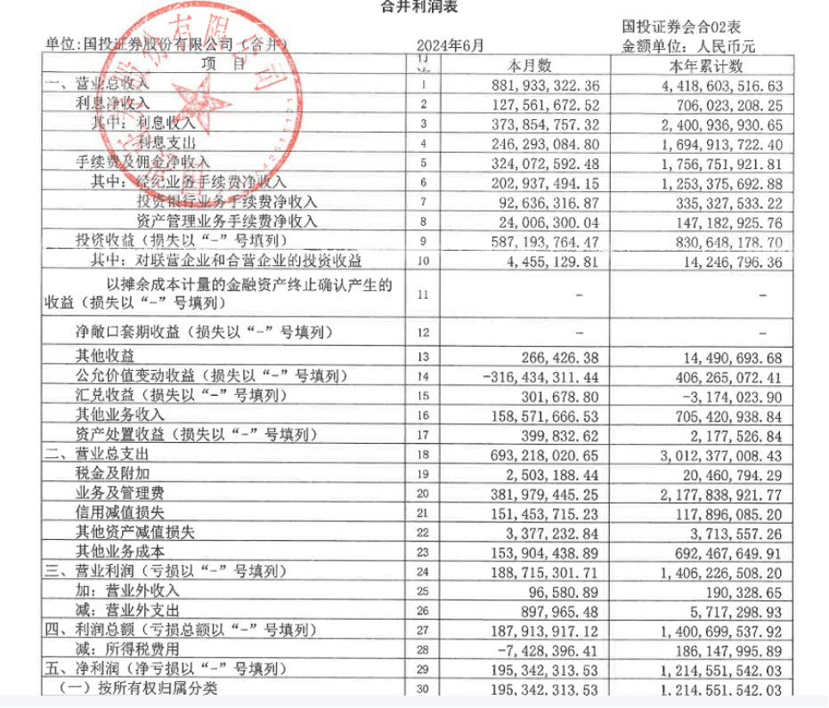21家券商交中期成绩单！超七成净利下滑，这家竟逆袭之一  第3张