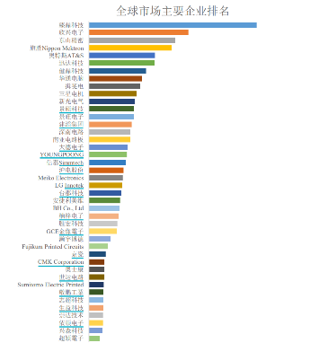 源达研究报告：全球PCB产业迎来复苏，国内企业积极抓住AI发展机遇  第2张