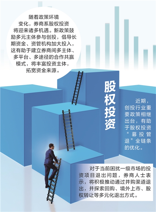 新政策助力优化“募投管退”链条 券商股权投资积极谋变  第2张
