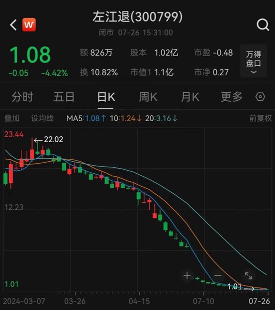 股价更高跌去99%，“最贵ST股”告别A股！  第1张
