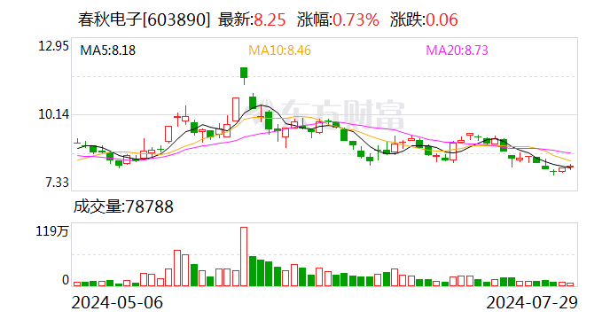 春秋电子：  *** 控股子公司股权  第1张