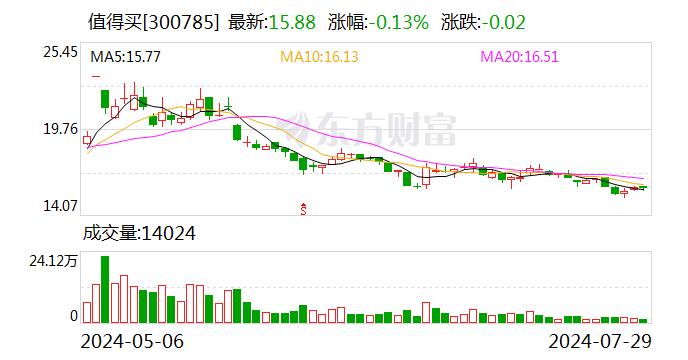 值得买科技与大模型公司MiniMax达成官方合作伙伴关系  第1张
