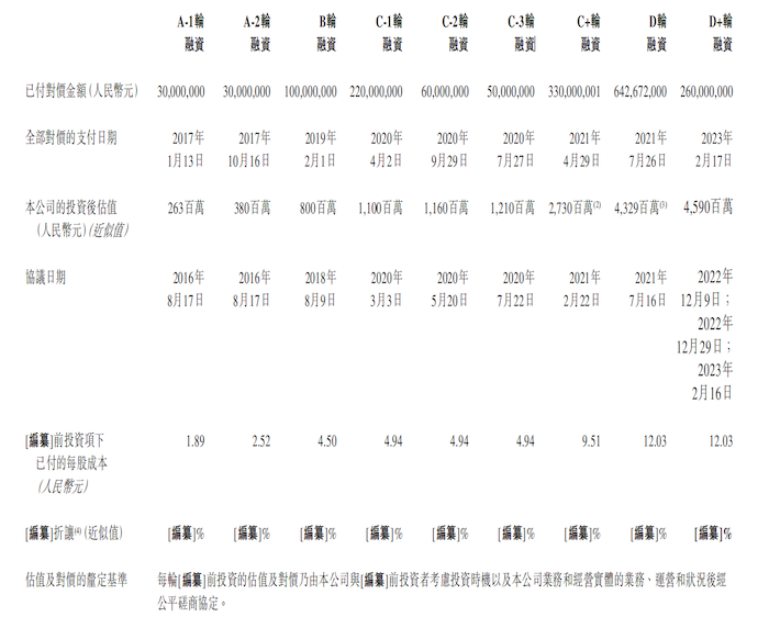 IPO雷达｜四冲资本市场！药捷安康尚无商业化产品，多名董监高曾任职于四环医药  第3张